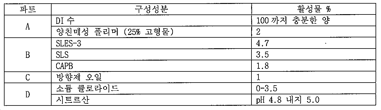 Figure pct00027
