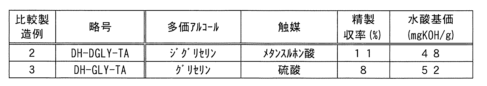 Figure JPOXMLDOC01-appb-T000006