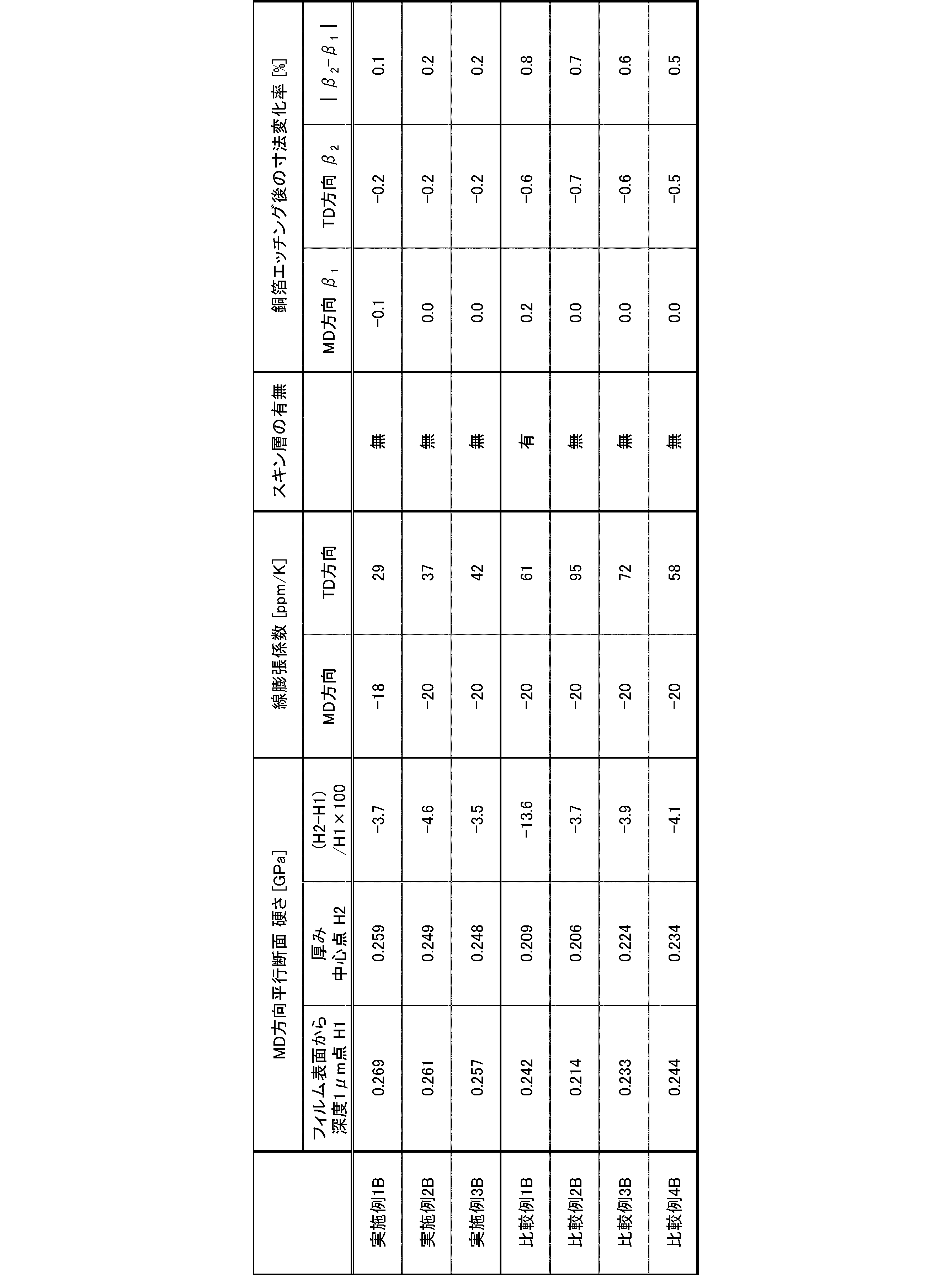 Figure JPOXMLDOC01-appb-T000016