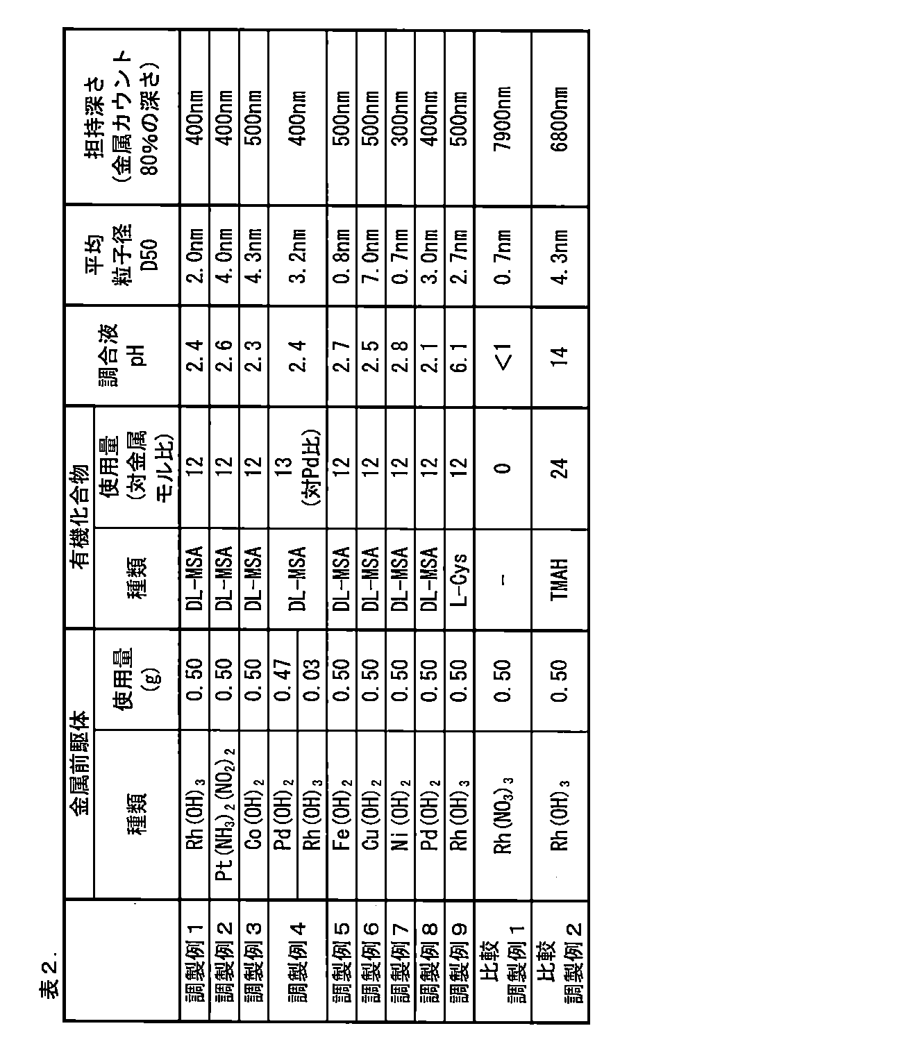 Figure JPOXMLDOC01-appb-T000002