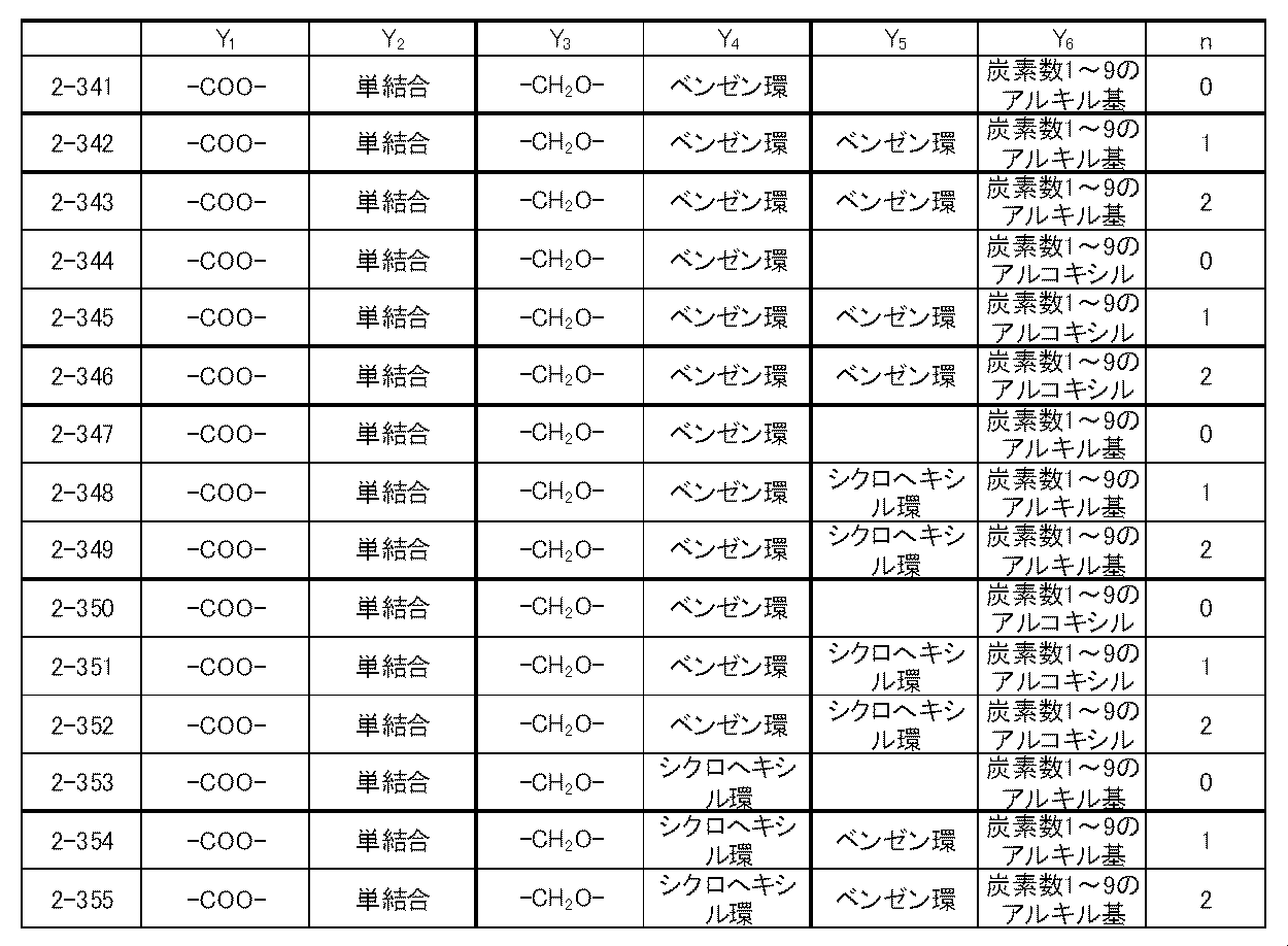 Figure JPOXMLDOC01-appb-T000053
