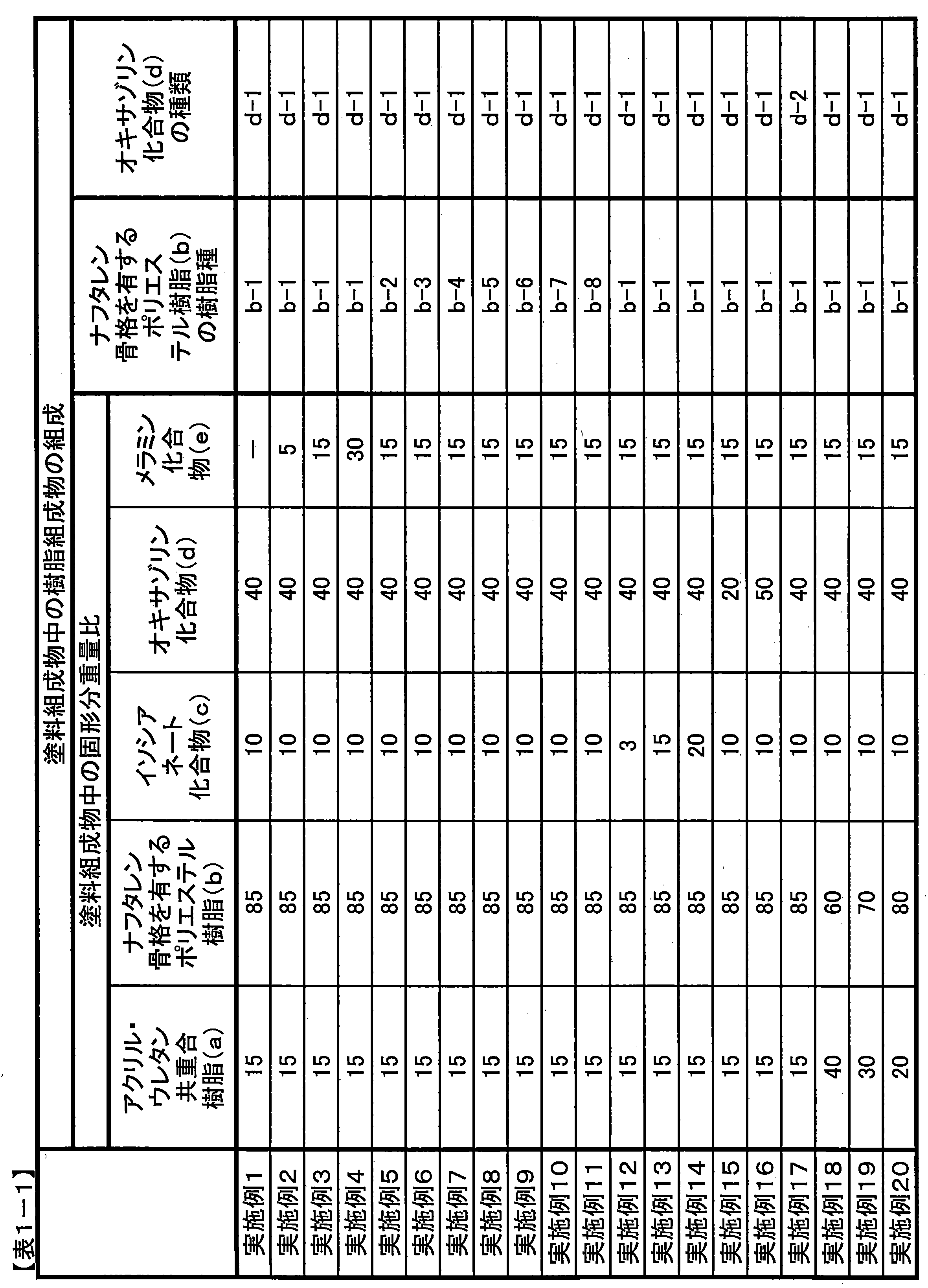 Figure JPOXMLDOC01-appb-T000006