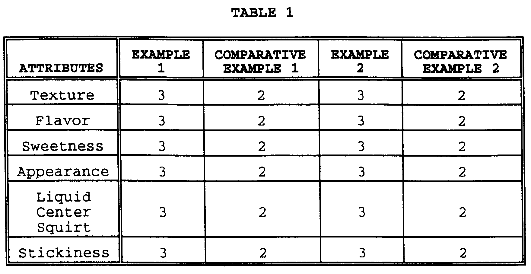 Figure 00140001