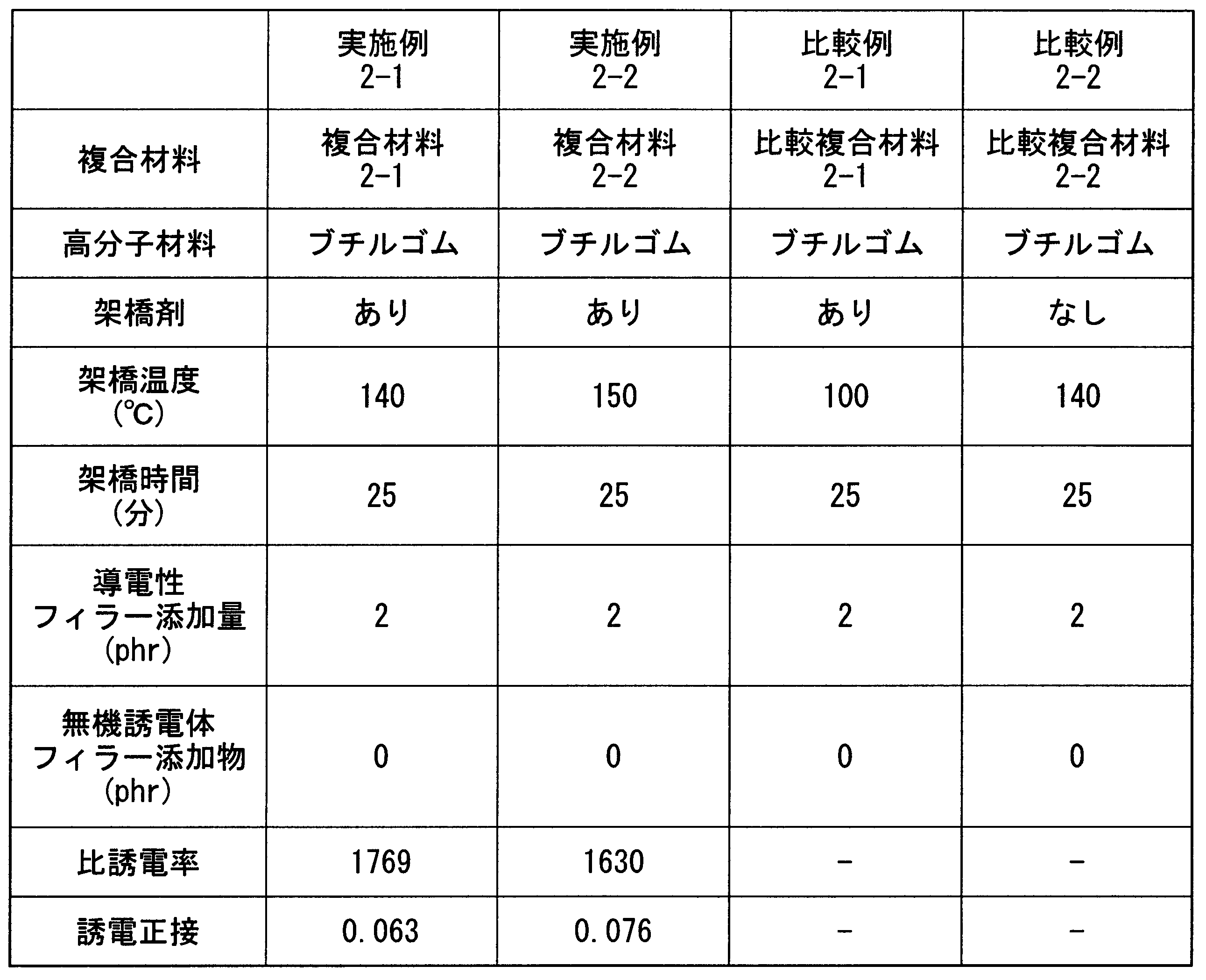 Figure JPOXMLDOC01-appb-T000002