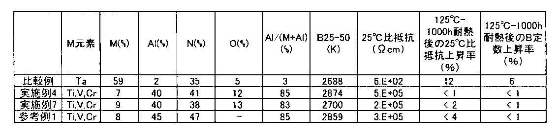 Figure JPOXMLDOC01-appb-T000006