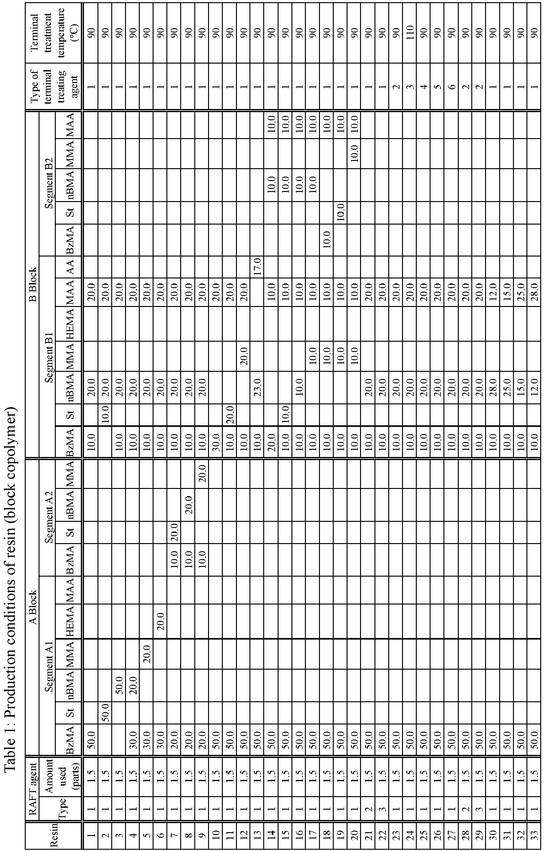 Figure imgb0010