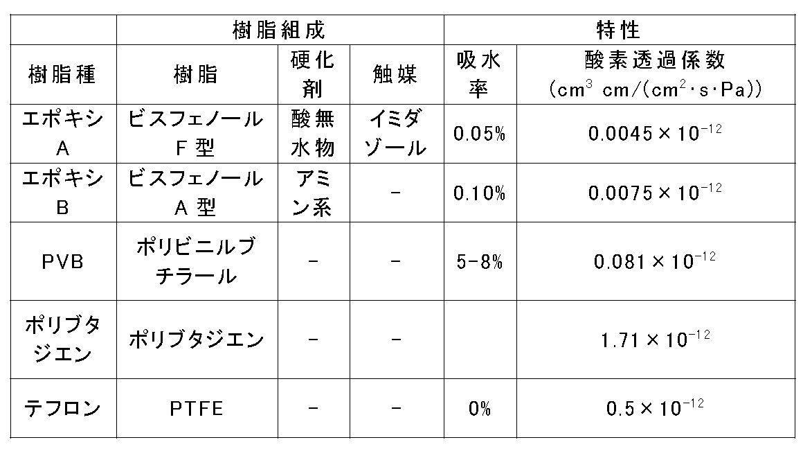 Figure JPOXMLDOC01-appb-T000002