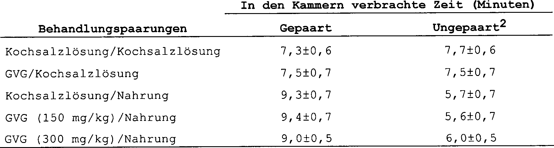 Fentanyl Patch Nebenwirkungen Gewichtsverlust