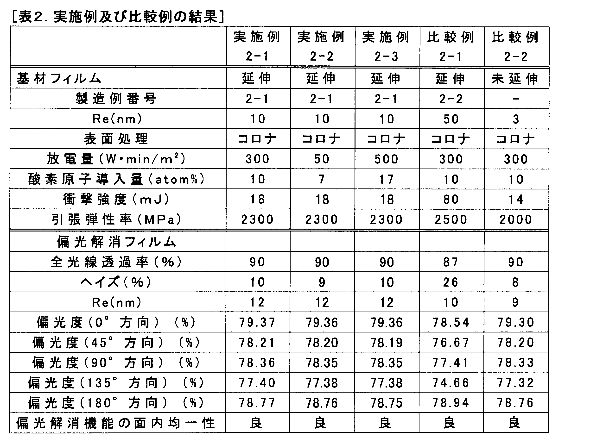 Figure JPOXMLDOC01-appb-T000018
