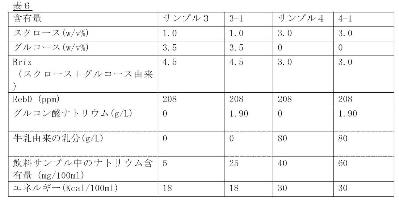 Figure JPOXMLDOC01-appb-T000008