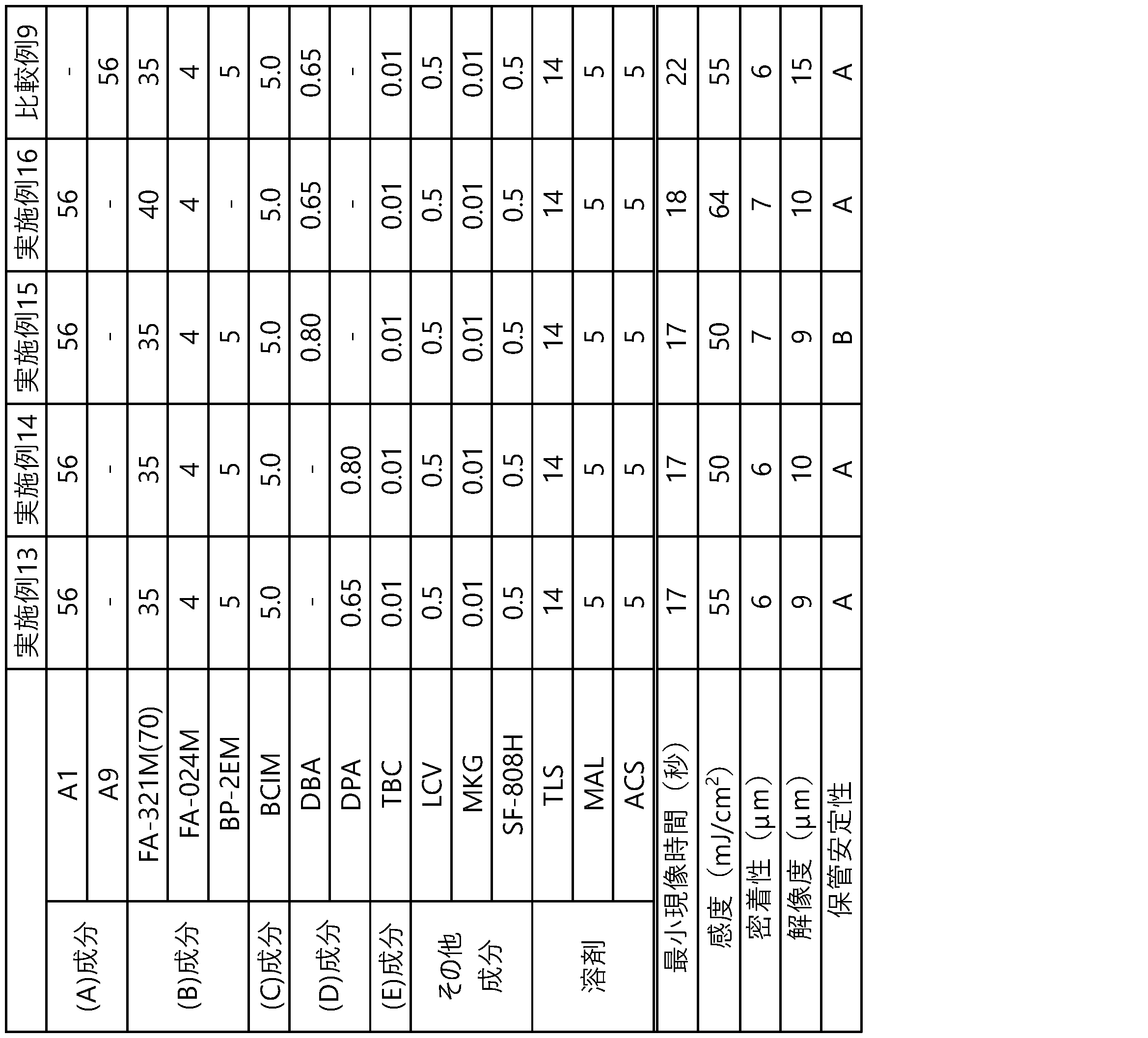 Figure JPOXMLDOC01-appb-T000004