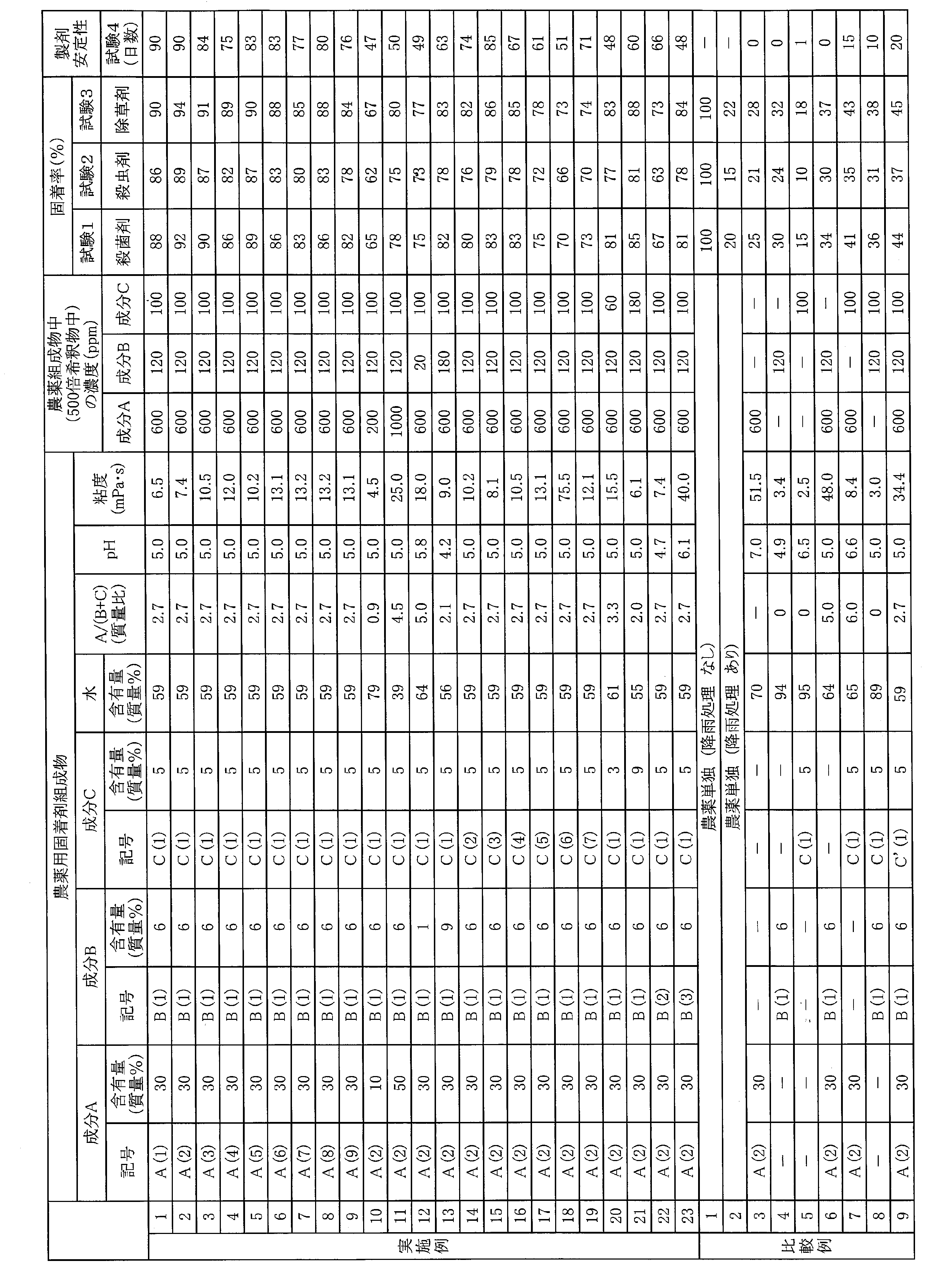 Figure JPOXMLDOC01-appb-T000009