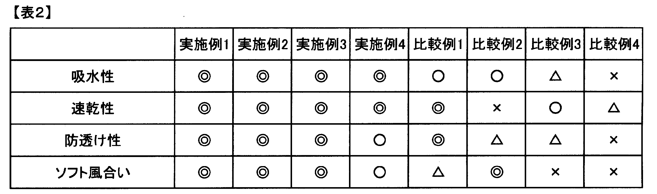Figure JPOXMLDOC01-appb-T000002