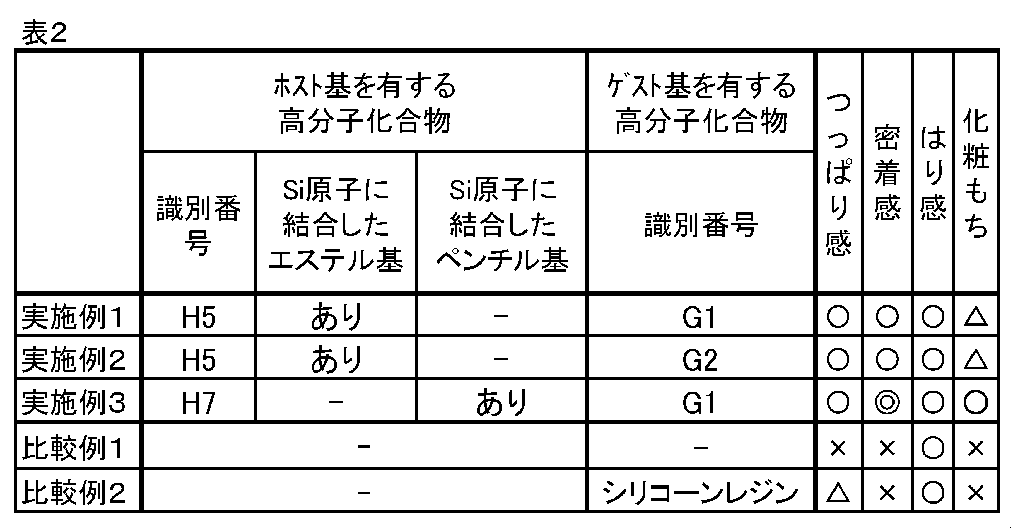 Figure JPOXMLDOC01-appb-T000021