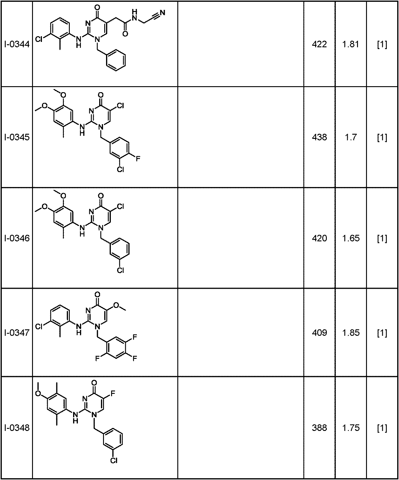 Figure JPOXMLDOC01-appb-T000219