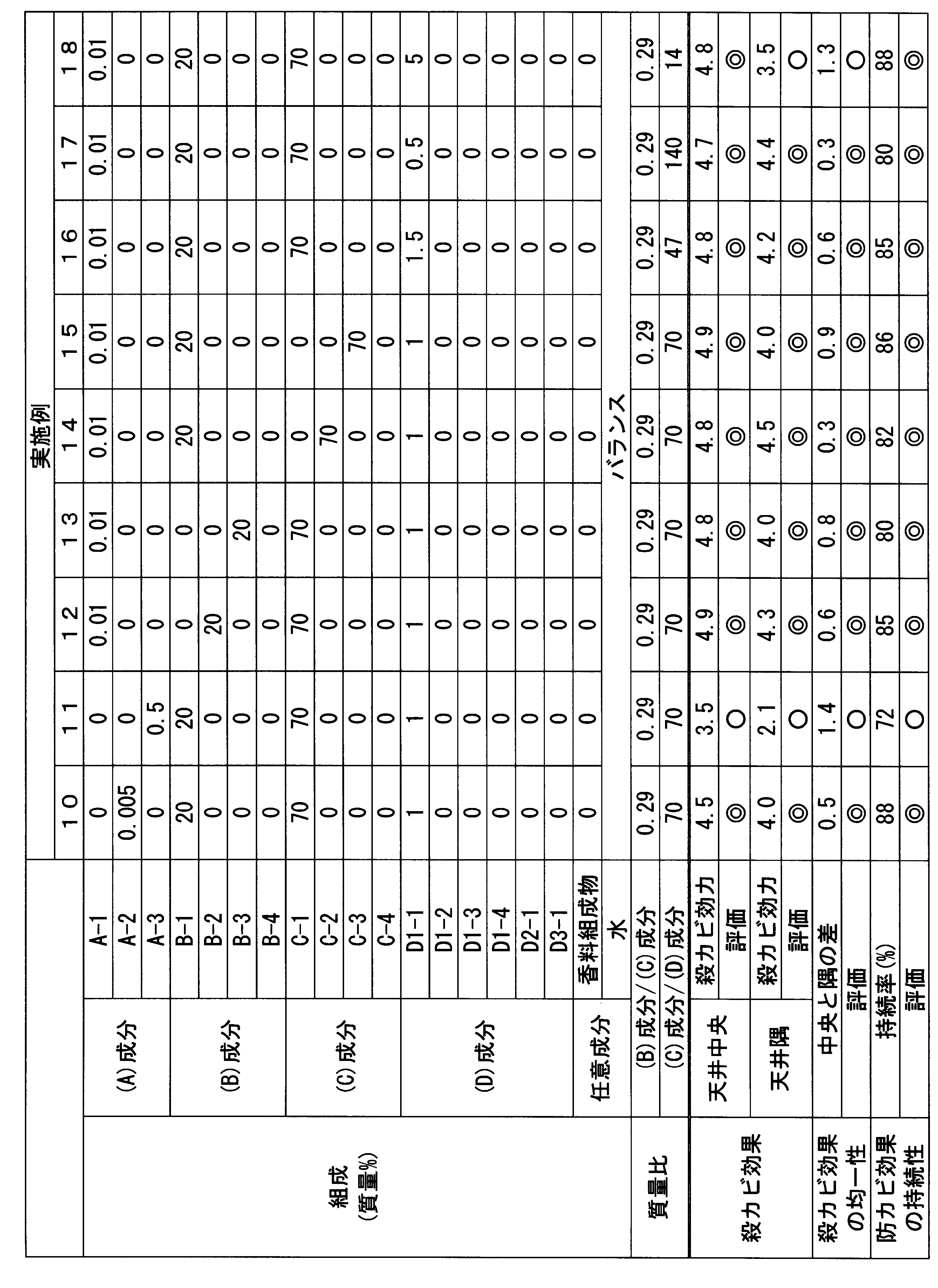 Figure JPOXMLDOC01-appb-T000003