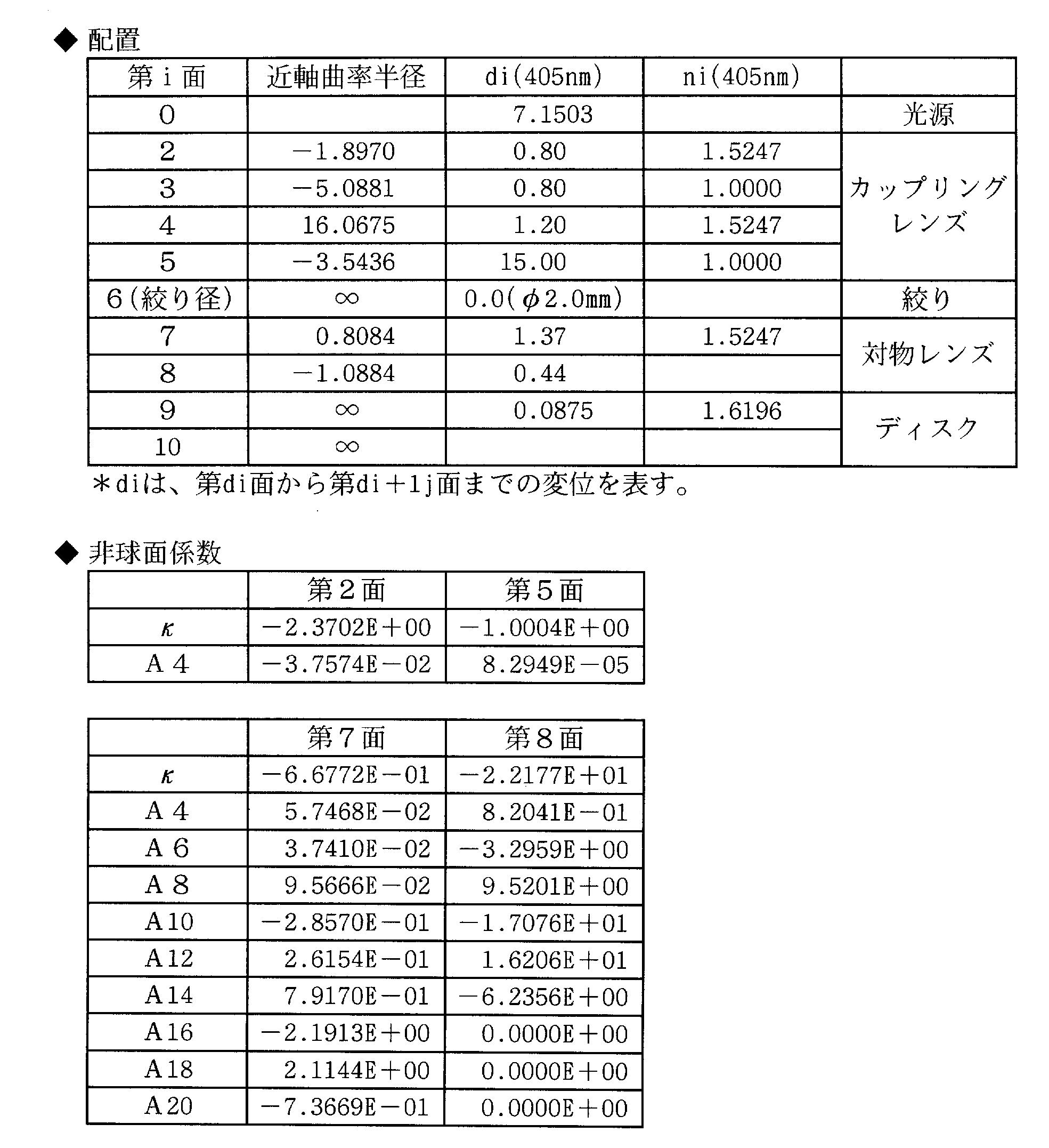 Figure JPOXMLDOC01-appb-T000005