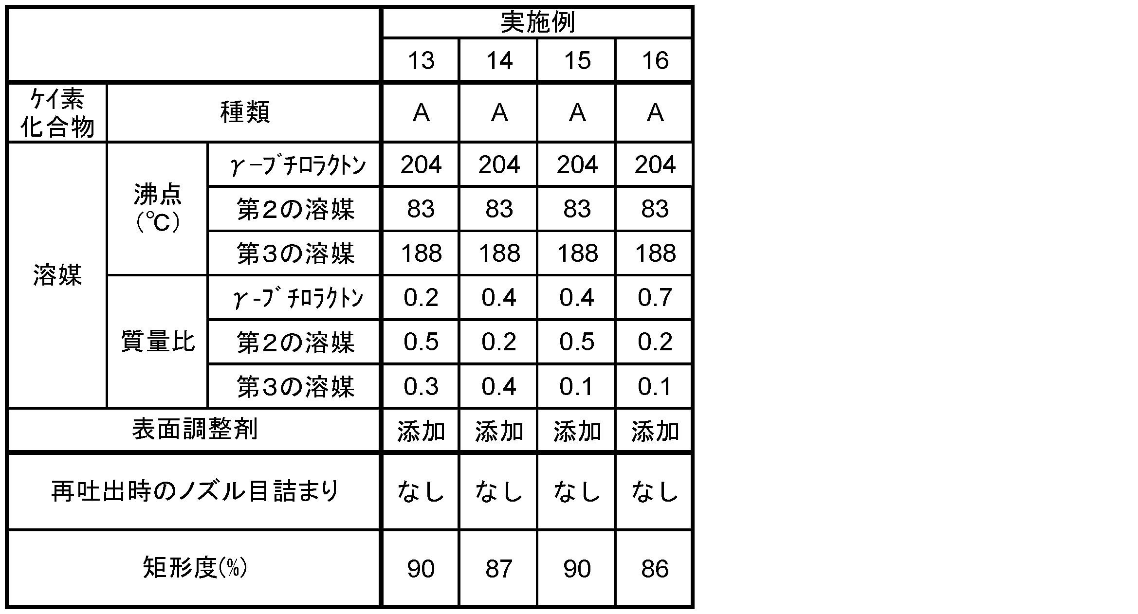 Figure JPOXMLDOC01-appb-T000003