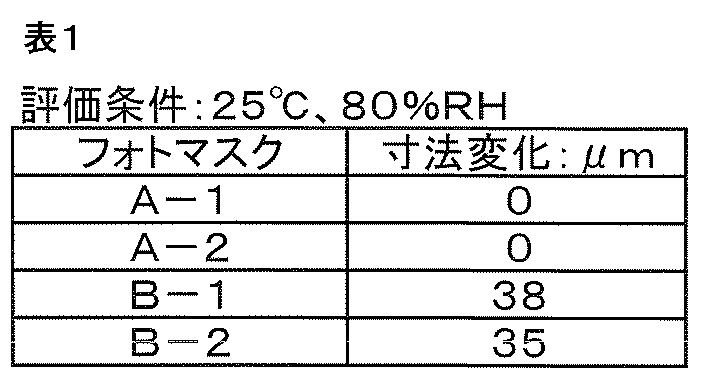 Figure JPOXMLDOC01-appb-T000002