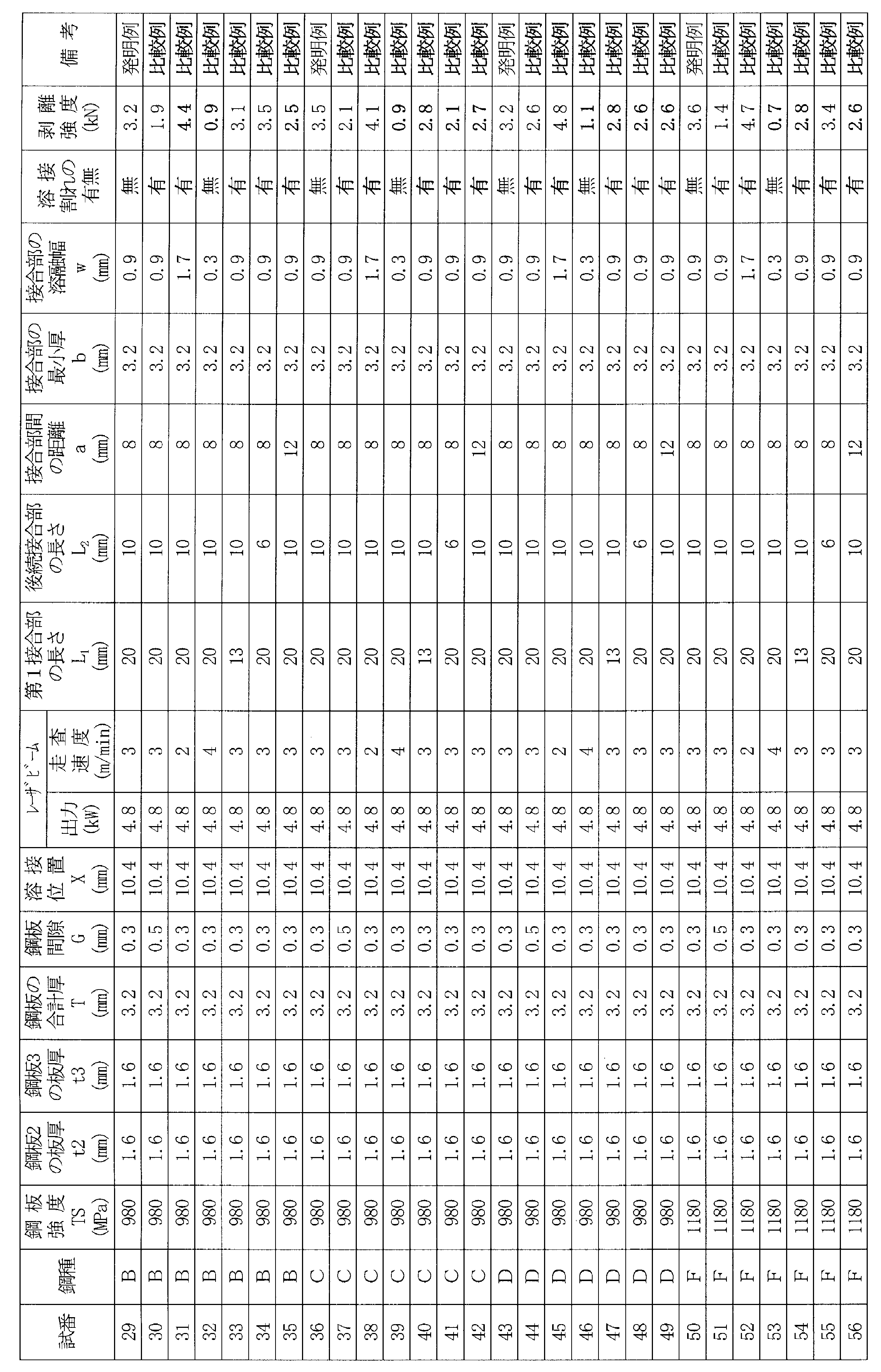 Figure JPOXMLDOC01-appb-T000003