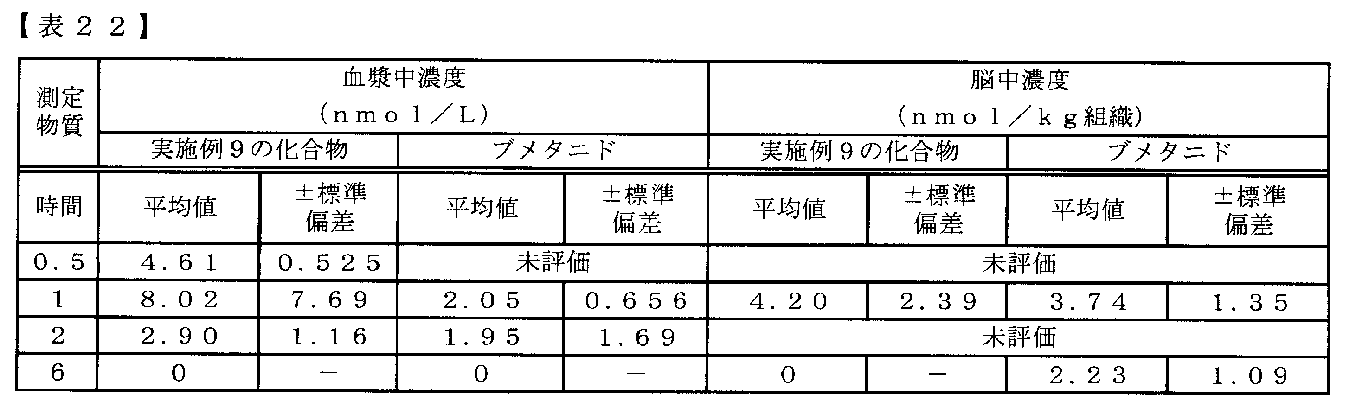 Figure JPOXMLDOC01-appb-T000110