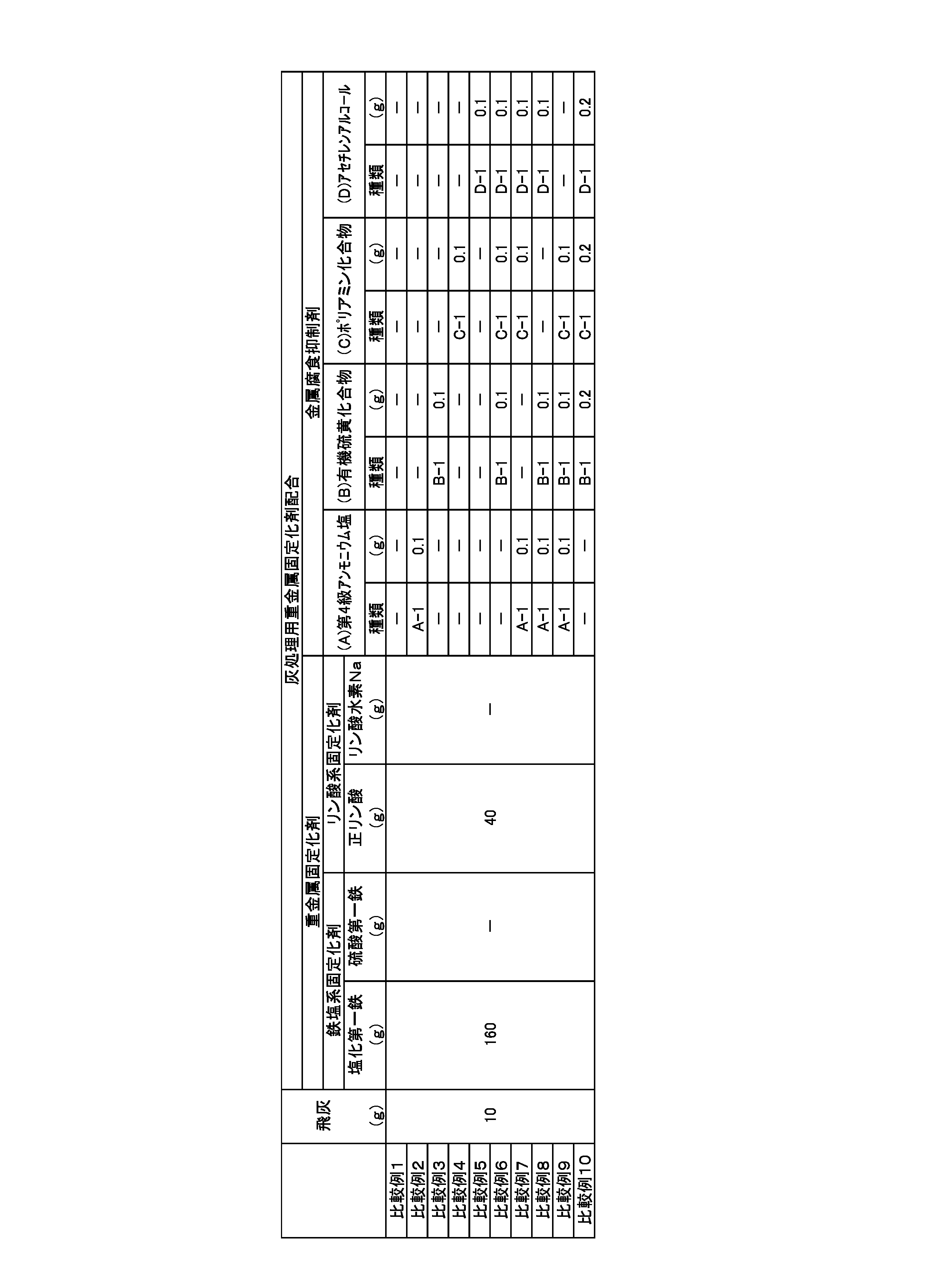 Figure JPOXMLDOC01-appb-T000009