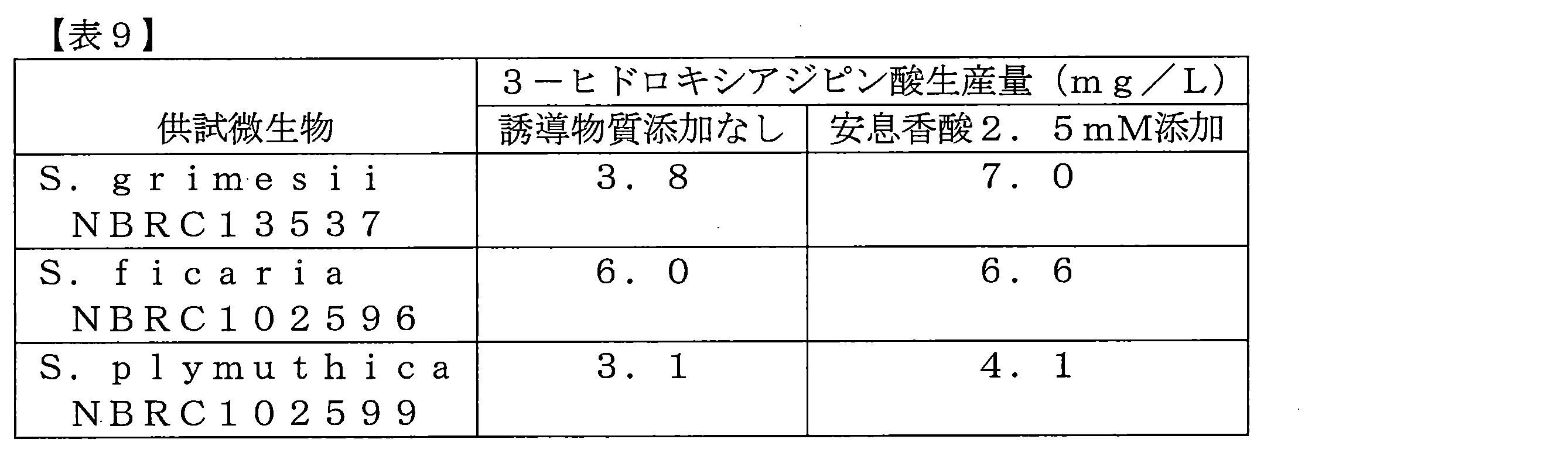 Figure JPOXMLDOC01-appb-T000010