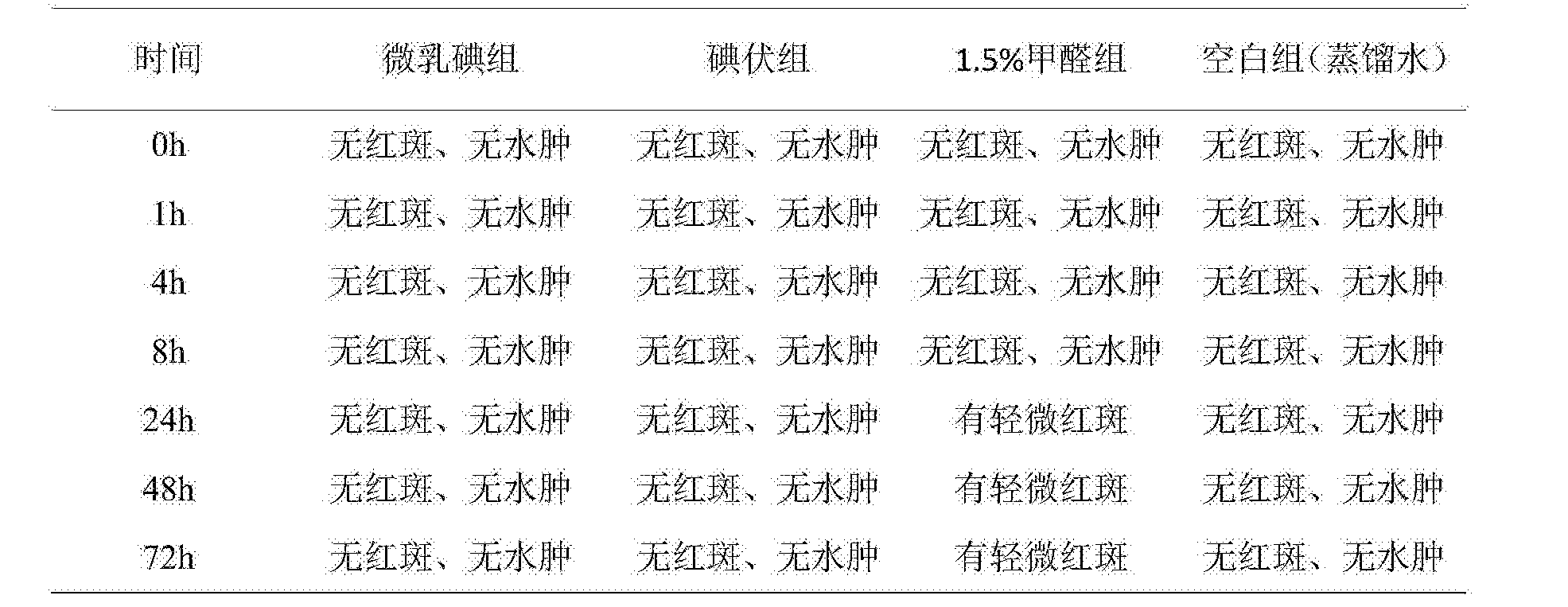 Cna 一种纳米微乳碘及其制备方法 Google Patents Cna 一种纳米微乳碘及其制备方法 Google Patents