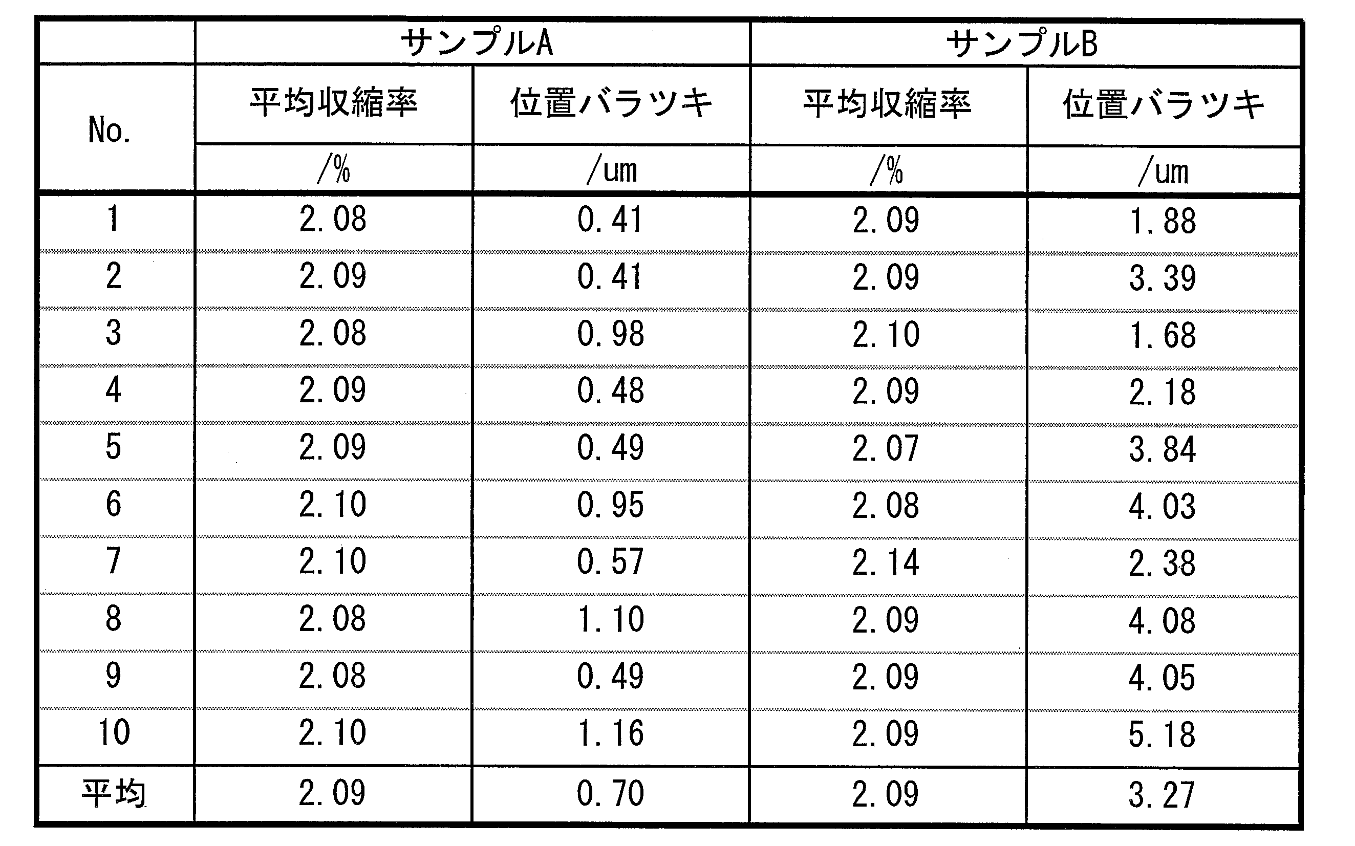 Figure JPOXMLDOC01-appb-T000005