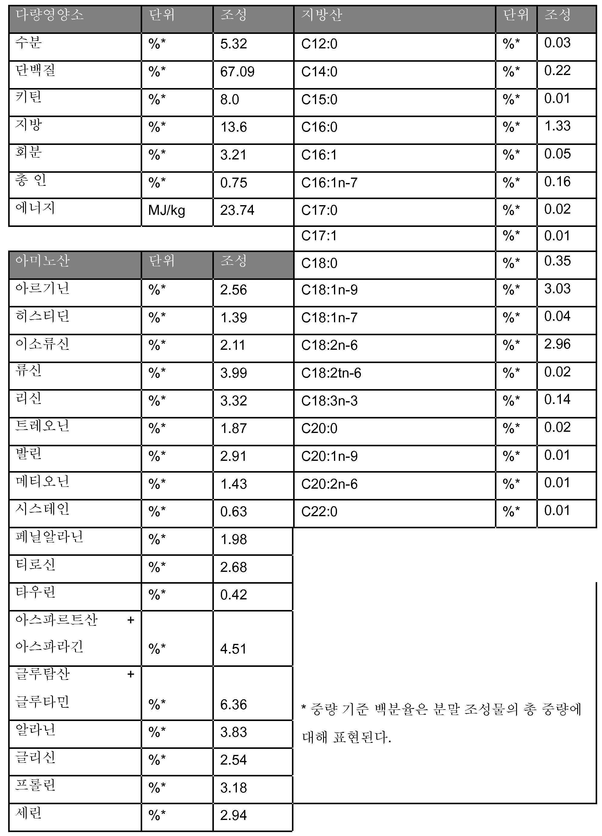 Figure pct00006