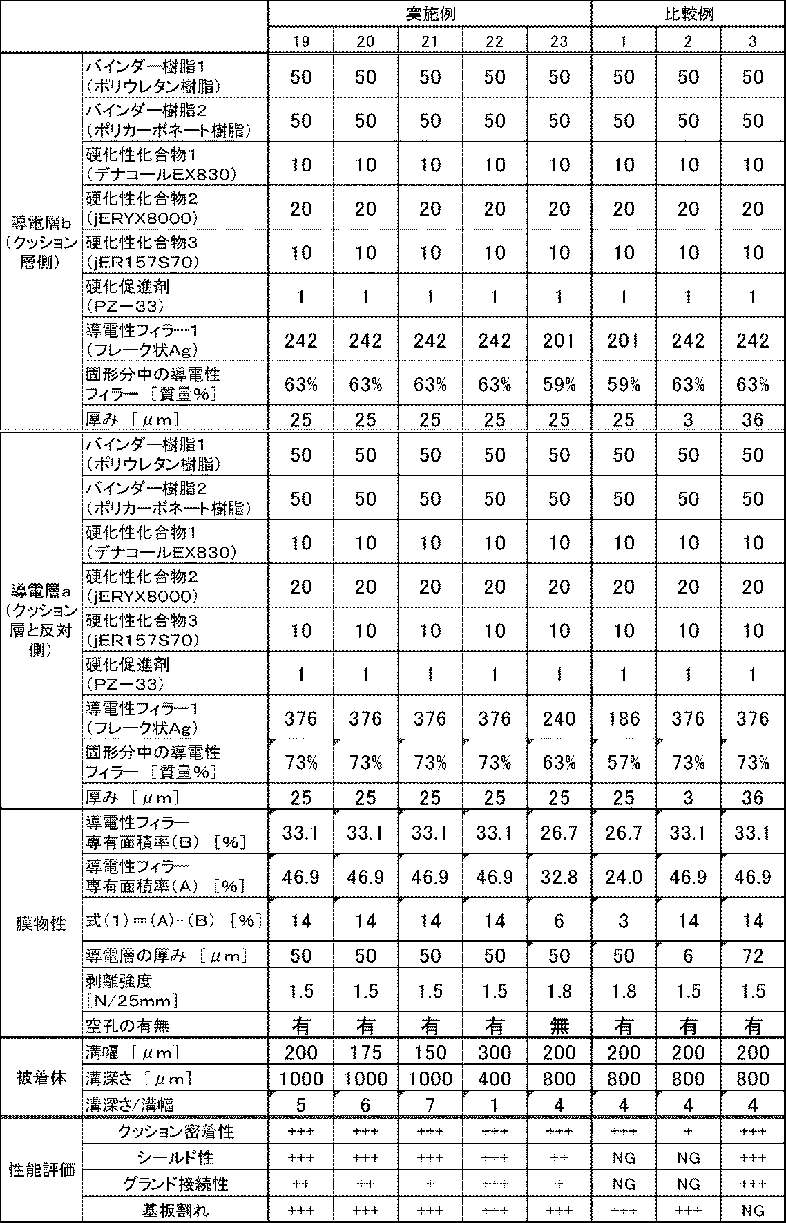 Figure JPOXMLDOC01-appb-T000003