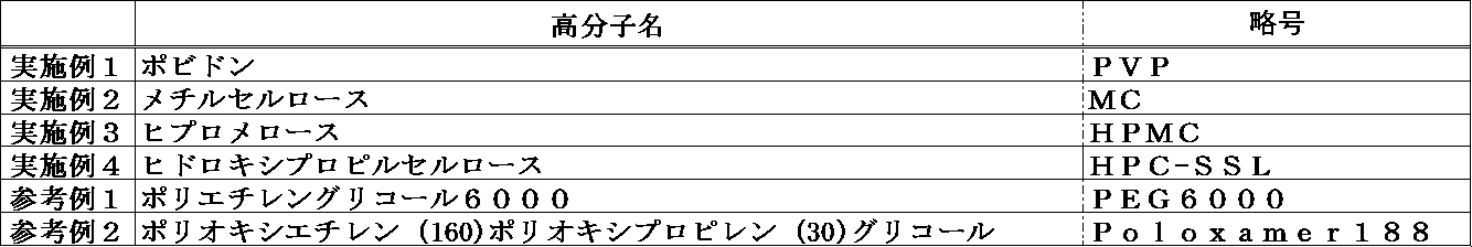 Figure JPOXMLDOC01-appb-T000004