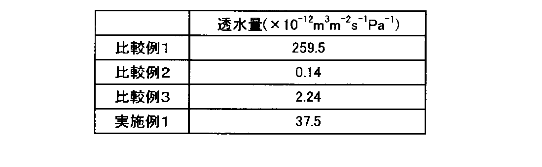Figure JPOXMLDOC01-appb-T000002