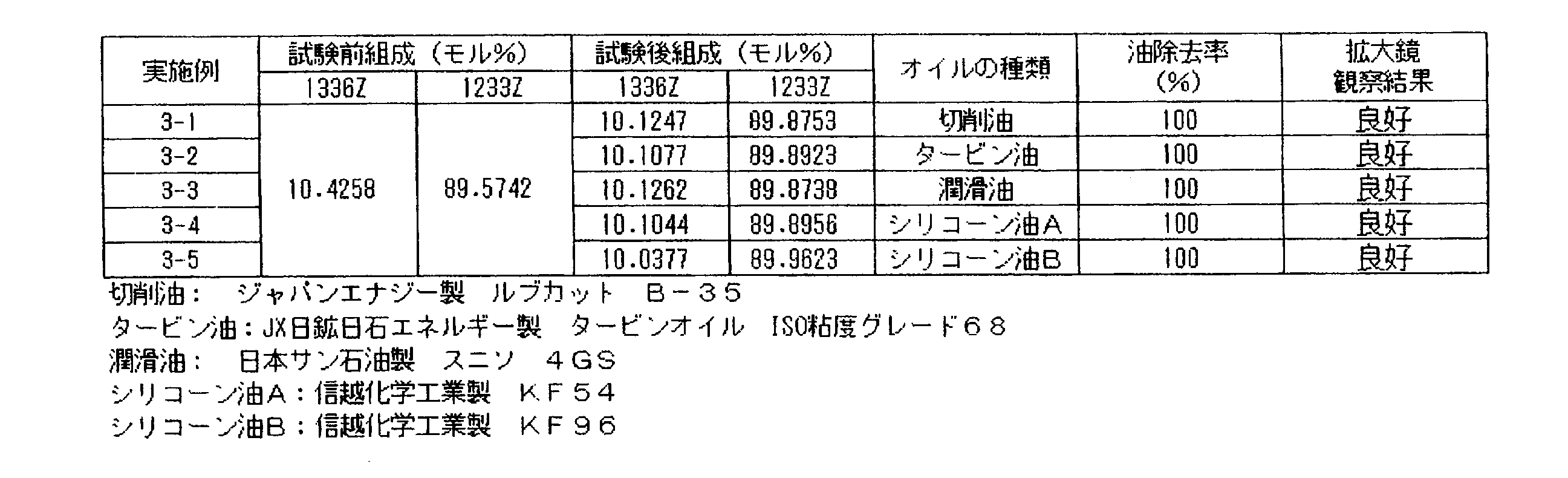 Figure JPOXMLDOC01-appb-T000005