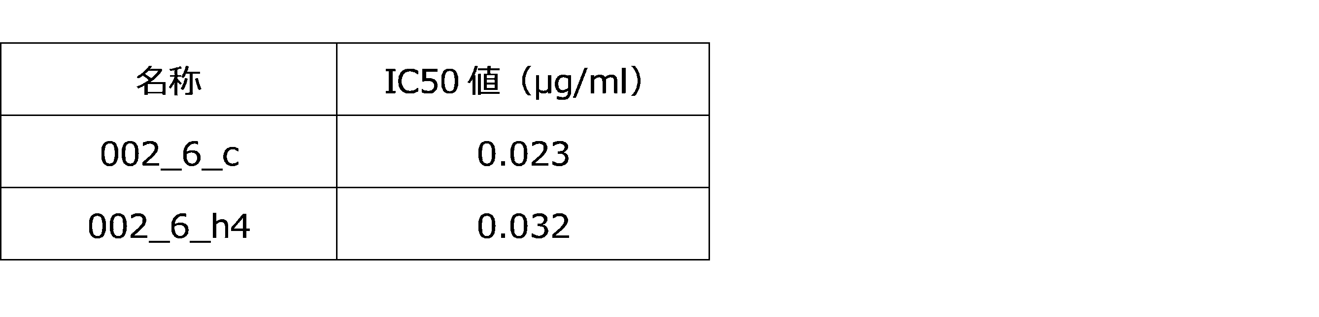 Figure JPOXMLDOC01-appb-T000006
