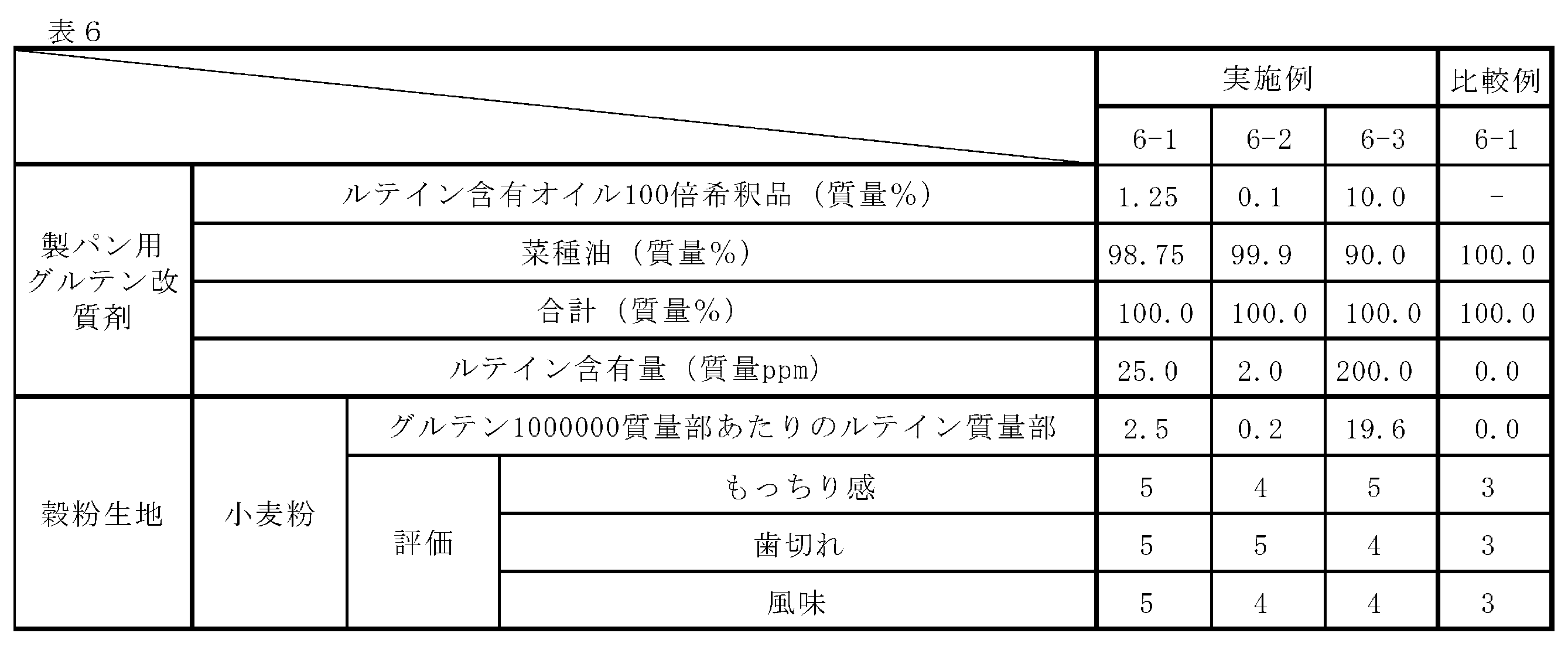 Figure JPOXMLDOC01-appb-T000006