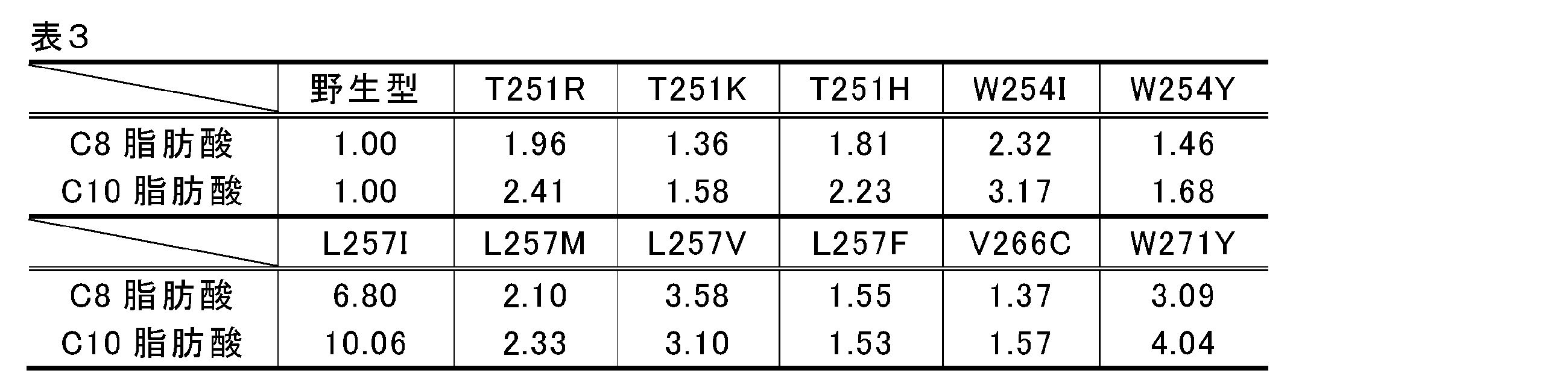 Figure JPOXMLDOC01-appb-I000003