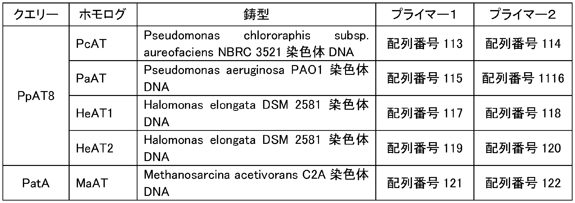 Figure JPOXMLDOC01-appb-T000018