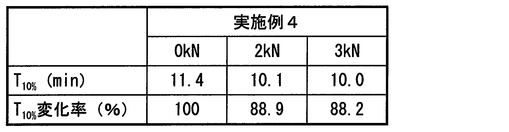 Figure JPOXMLDOC01-appb-T000015