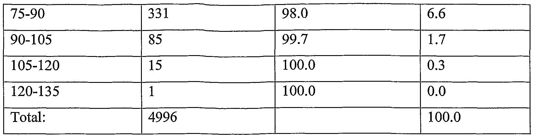 Figure imgf000071_0001