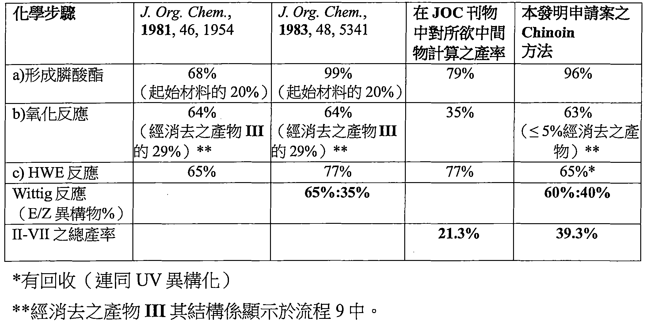 Figure TW201945332A_D0010
