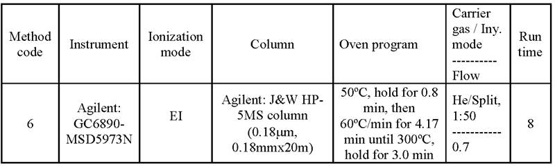 Figure JPOXMLDOC01-appb-T000084