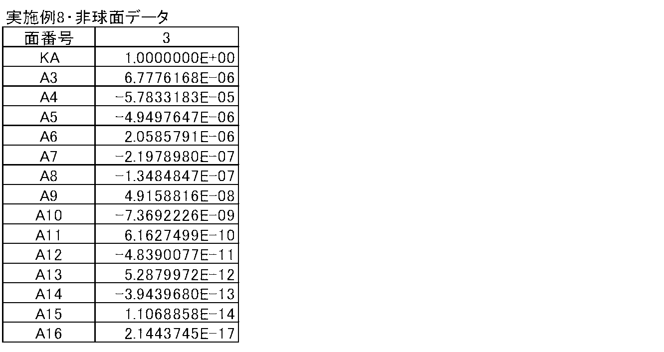 Figure JPOXMLDOC01-appb-T000018