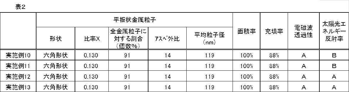Figure JPOXMLDOC01-appb-T000003