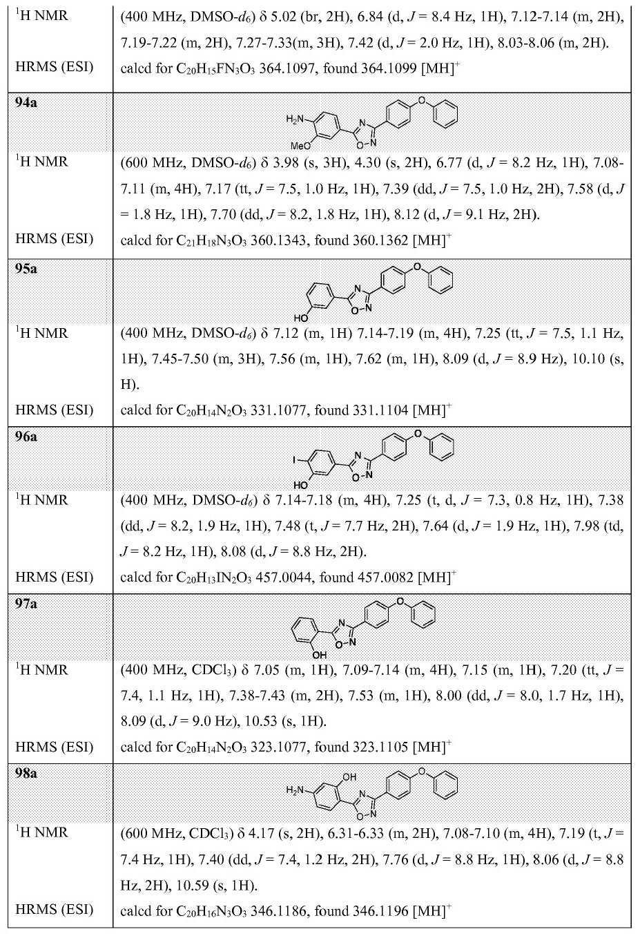 Figure pct00032