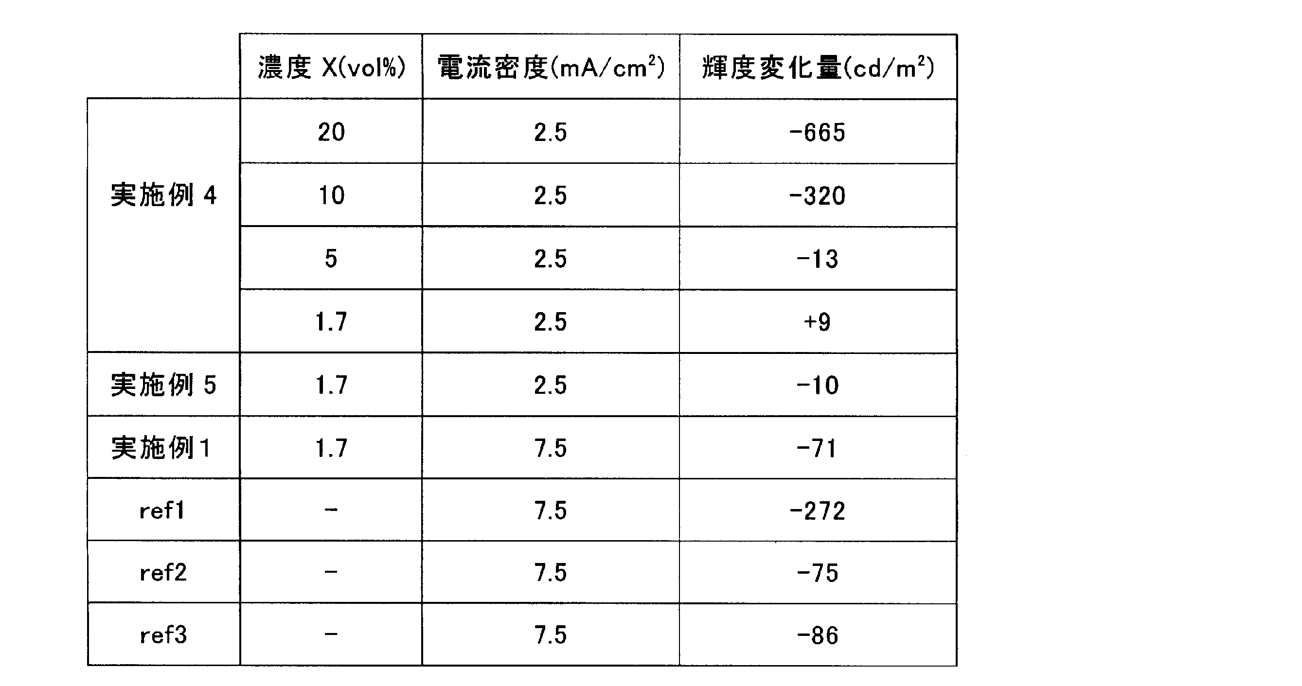 Figure JPOXMLDOC01-appb-T000003