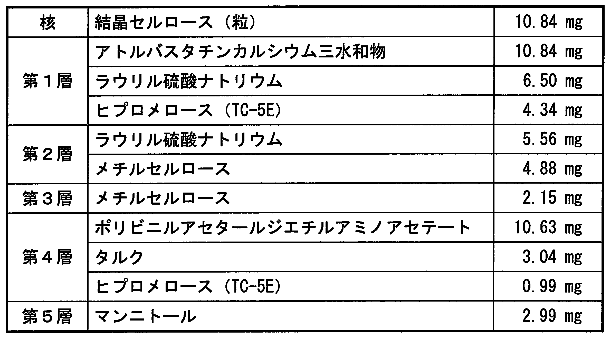Figure JPOXMLDOC01-appb-T000006