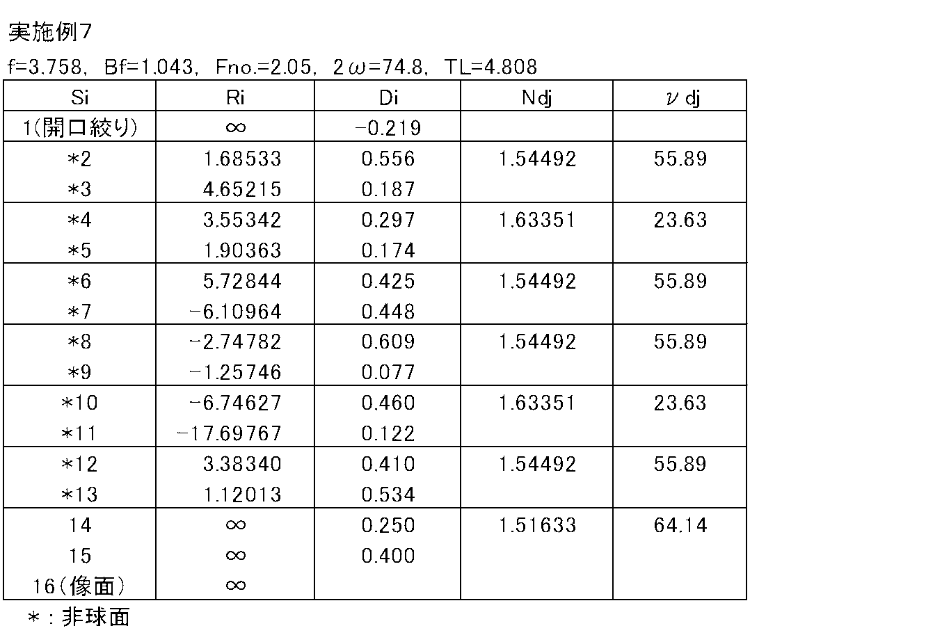 Figure JPOXMLDOC01-appb-T000013
