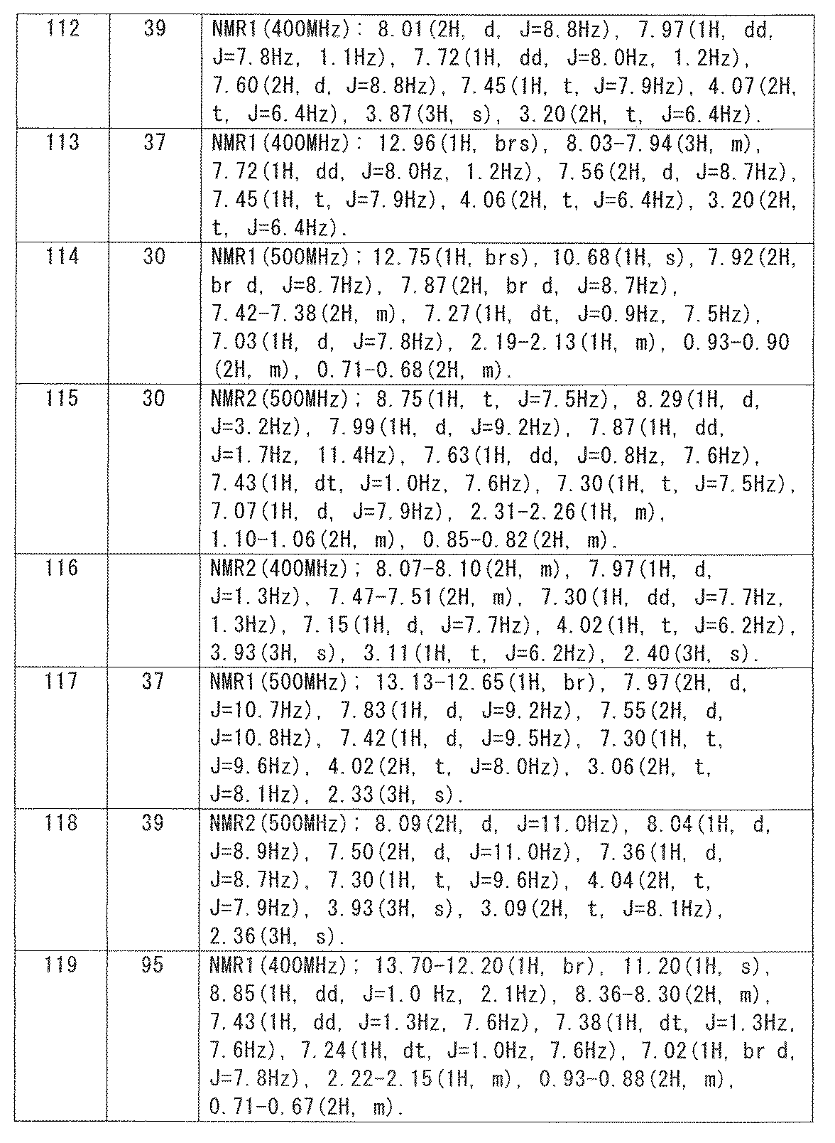 Figure JPOXMLDOC01-appb-T000043
