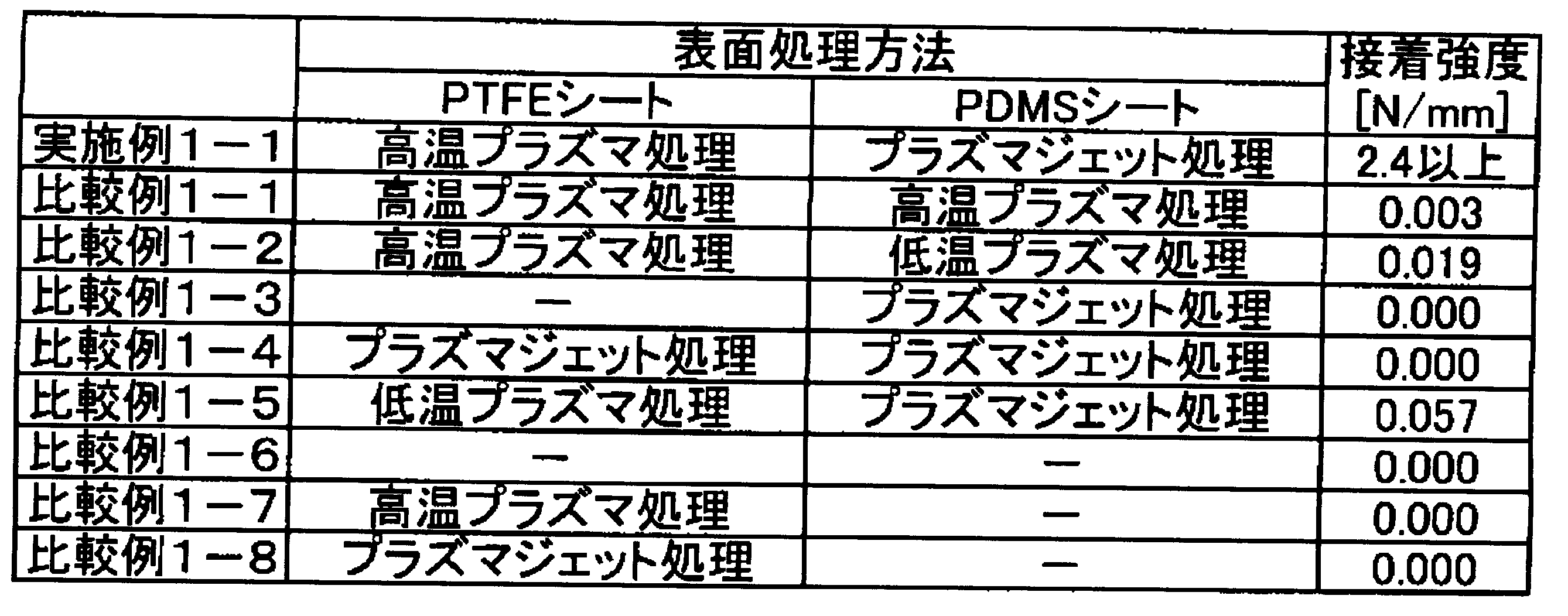Figure JPOXMLDOC01-appb-T000001